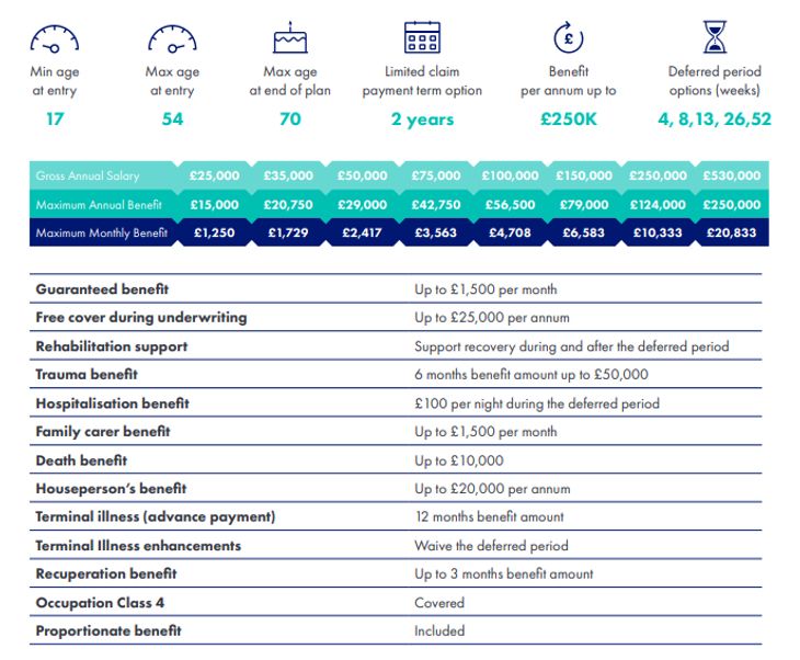Gibraltar Life Insurance